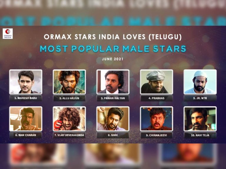 Mahesh Babu is number 1, he is at the top of the list