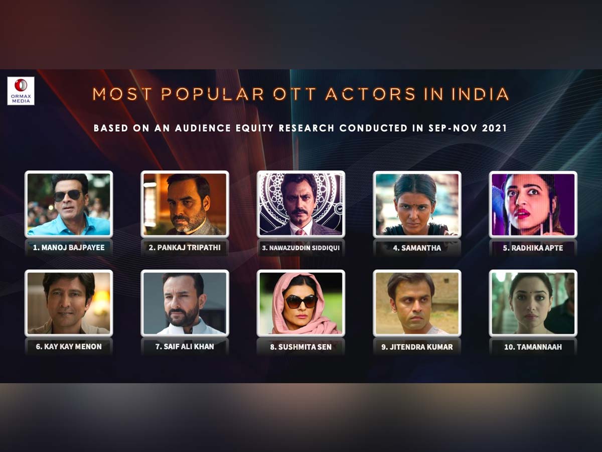 Samantha makes her entry in Top 5 OTT actors