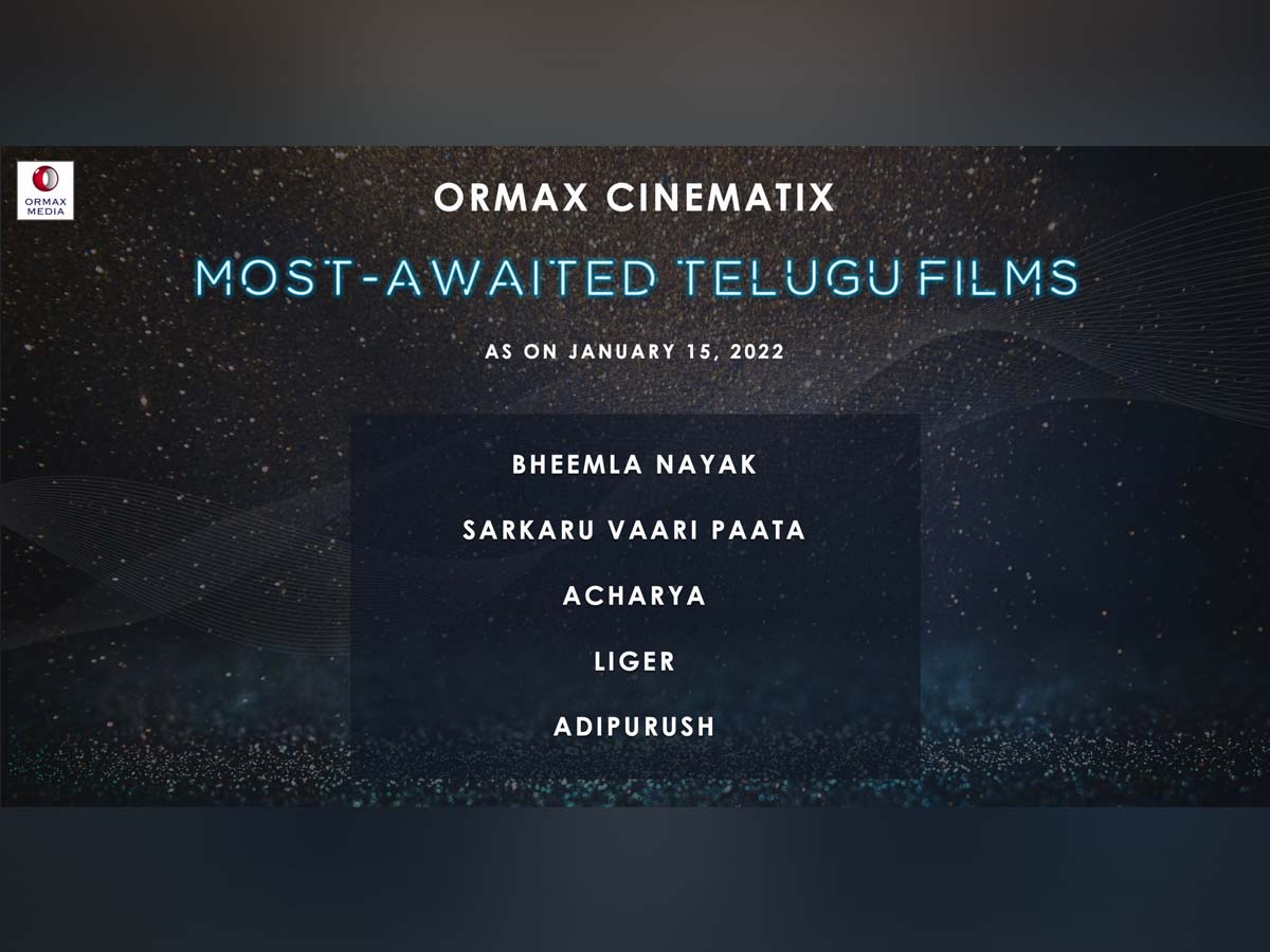 Top 5 Most-awaited Telugu films (without trailer release), Bheemla Nayak- First, Adipurush fifth