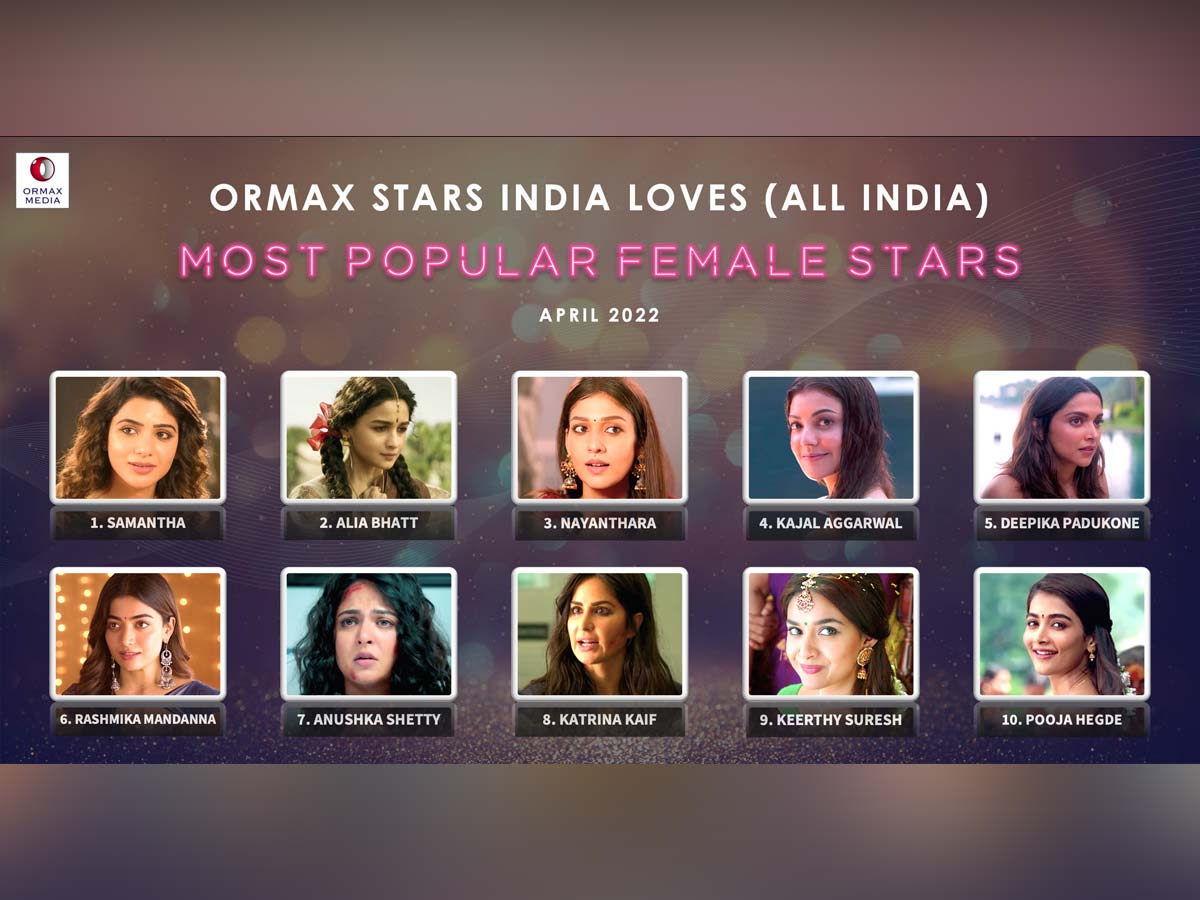 Samantha tops Pan India stars list