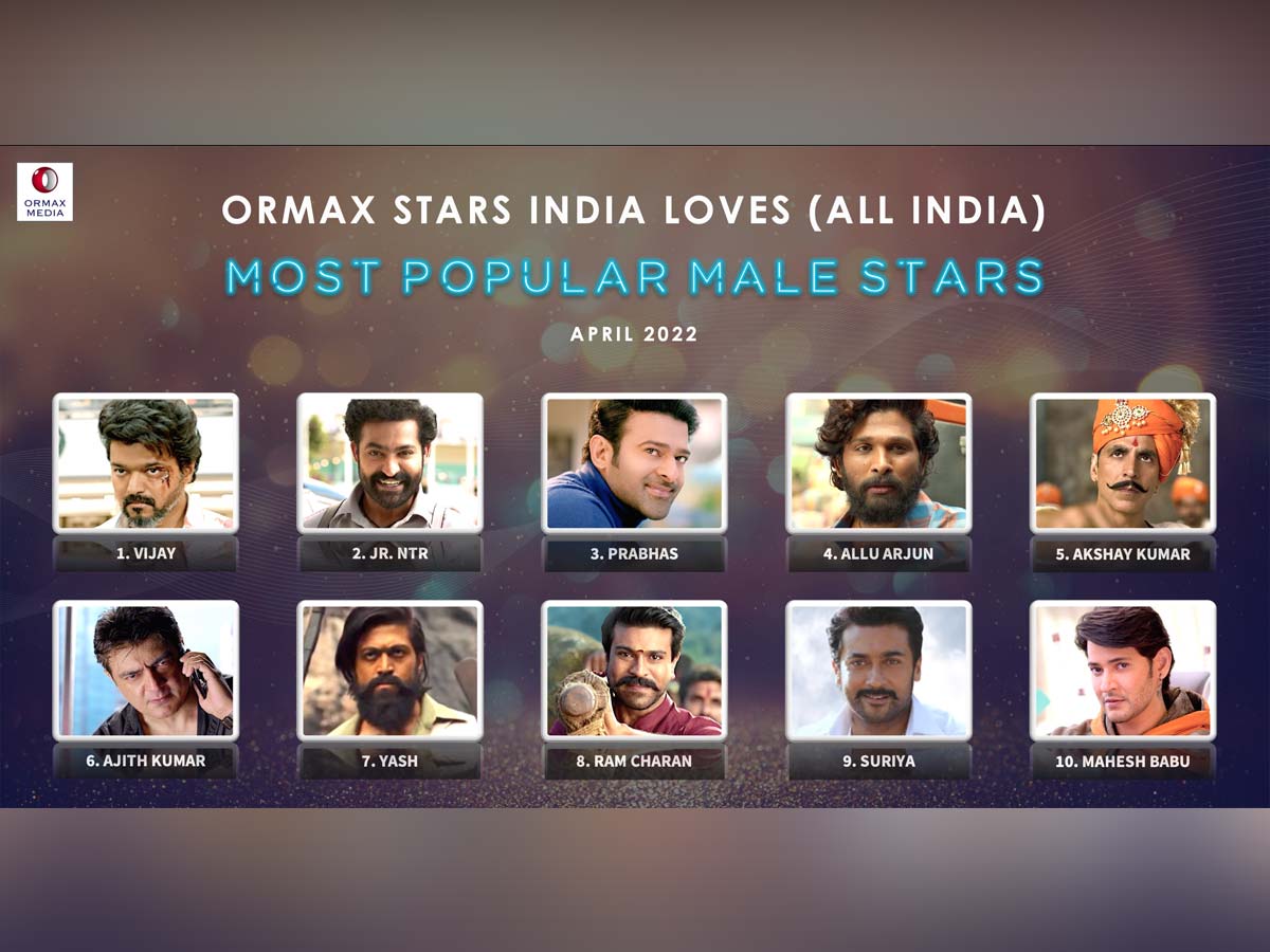 Vijay beats Prabhas- Allu Arjun, Becomes Top PAN India star, Says Survey!